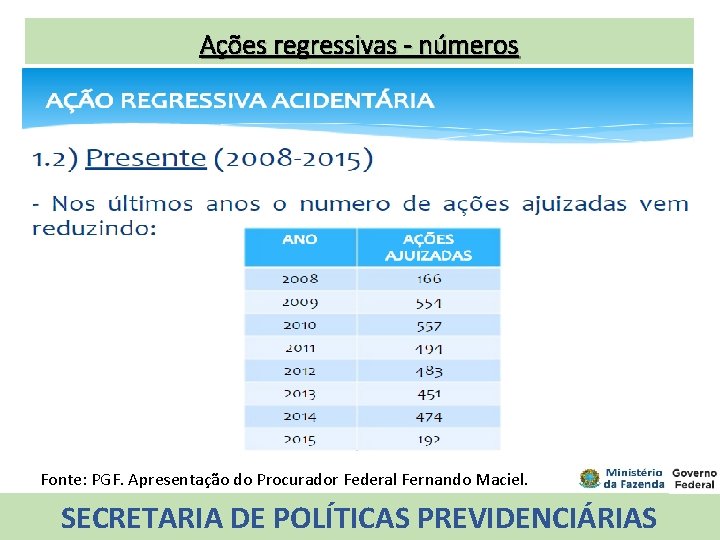 Ações regressivas - números Fonte: PGF. Apresentação do Procurador Federal Fernando Maciel. SECRETARIA DE