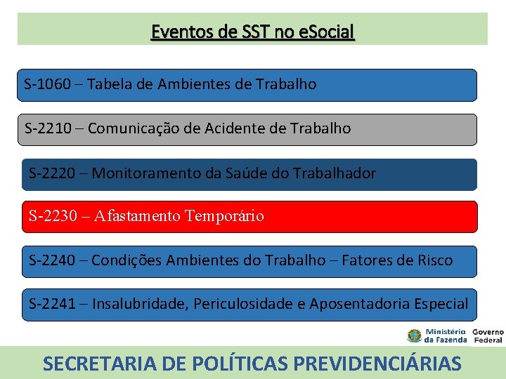 Eventos de SST no e. Social S-1060 – Tabela de Ambientes de Trabalho S-2210