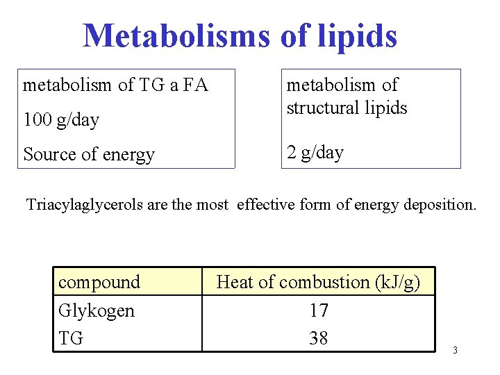 Metabolisms of lipids metabolism of TG a FA 100 g/day Source of energy metabolism
