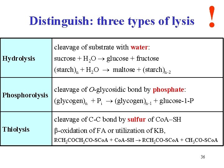 ! Distinguish: three types of lysis cleavage of substrate with water: Hydrolysis sucrose +