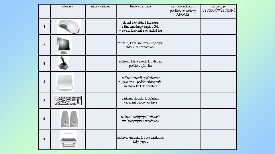 obrázek patří do základní počítačové sestavy ANO/NE zařízení je VSTUPNÍ/VÝSTUPNÍ slouží k ovládání kurzoru,
