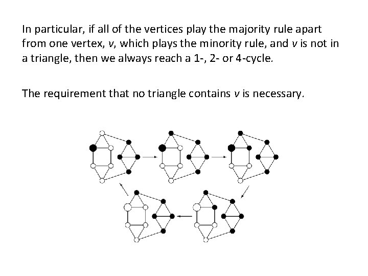 In particular, if all of the vertices play the majority rule apart from one