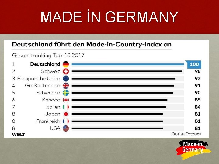 MADE İN GERMANY 