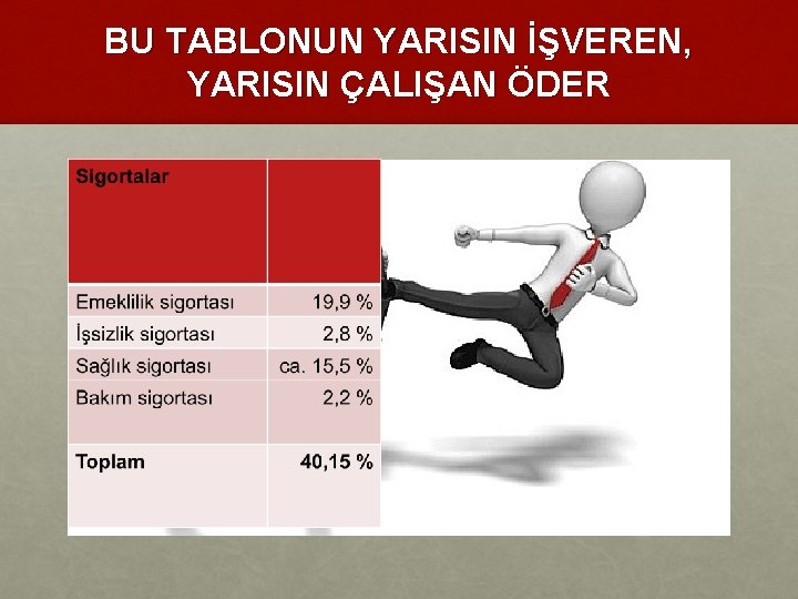 BU TABLONUN YARISIN İŞVEREN, YARISIN ÇALIŞAN ÖDER 