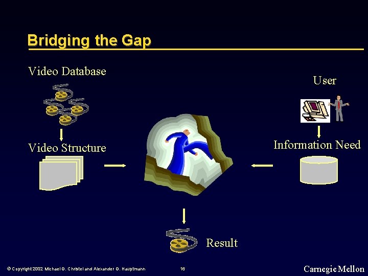 Bridging the Gap Video Database User Information Need Video Structure Result © Copyright 2002
