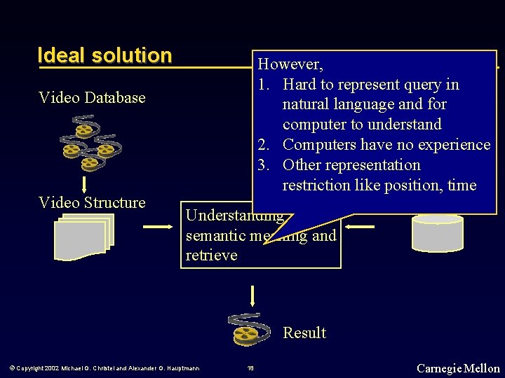 Ideal solution Video Database Video Structure However, 1. Hard to represent query in natural