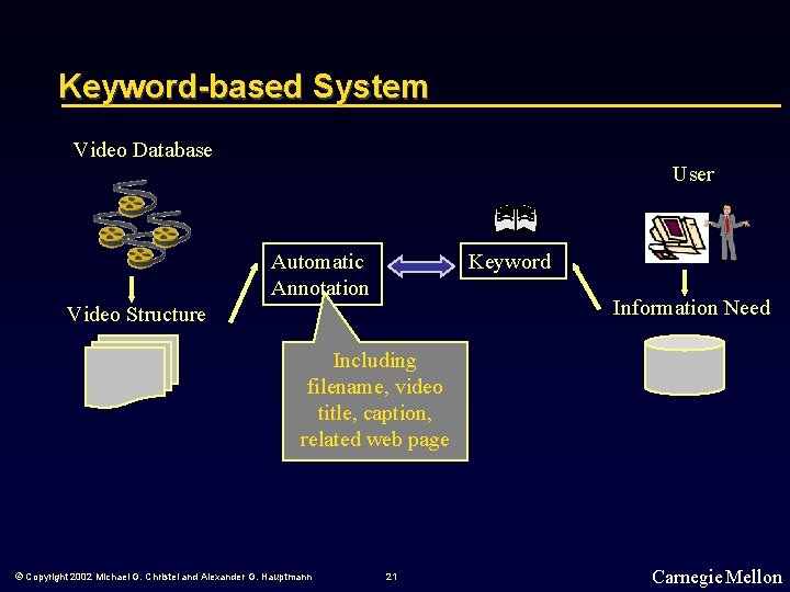 Keyword-based System Video Database User Automatic Annotation Keyword Information Need Video Structure Including filename,