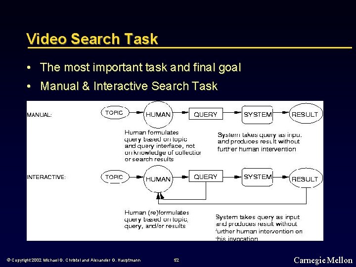 Video Search Task • The most important task and final goal • Manual &