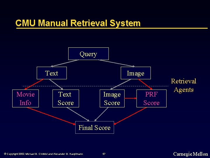 CMU Manual Retrieval System Query Text Movie Info Image Text Score Image Score PRF