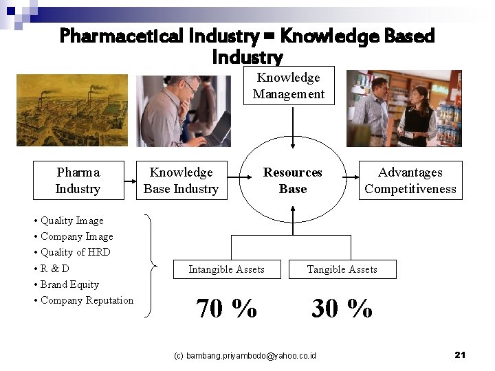 Pharmacetical Industry = Knowledge Based Industry Knowledge Management Pharma Industry • Quality Image •