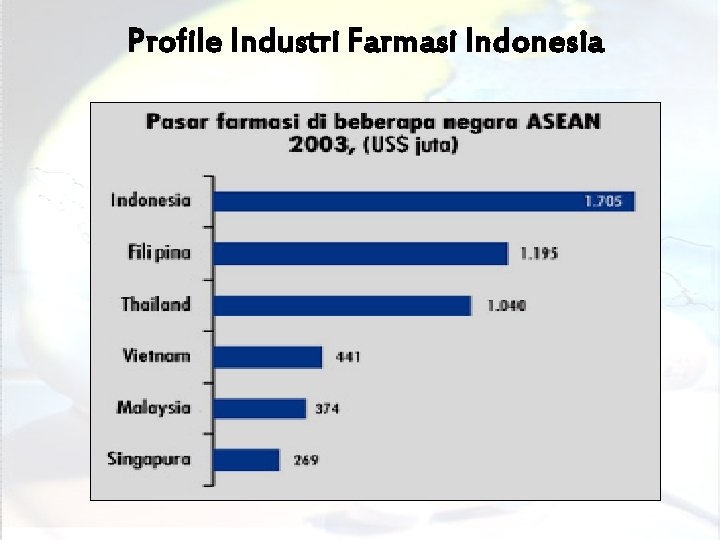 Profile Industri Farmasi Indonesia 