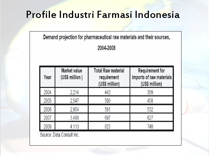 Profile Industri Farmasi Indonesia (c) bambang. priyambodo@yahoo. co. id 27 