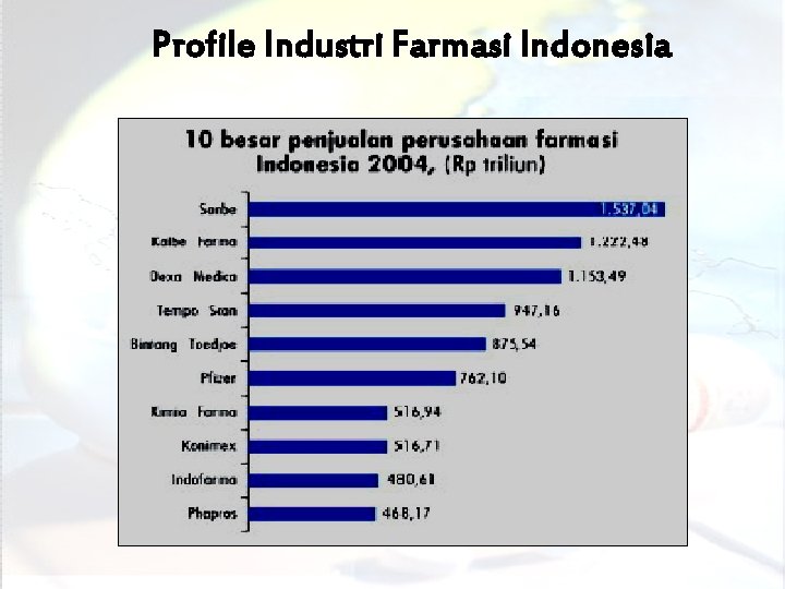 Profile Industri Farmasi Indonesia 
