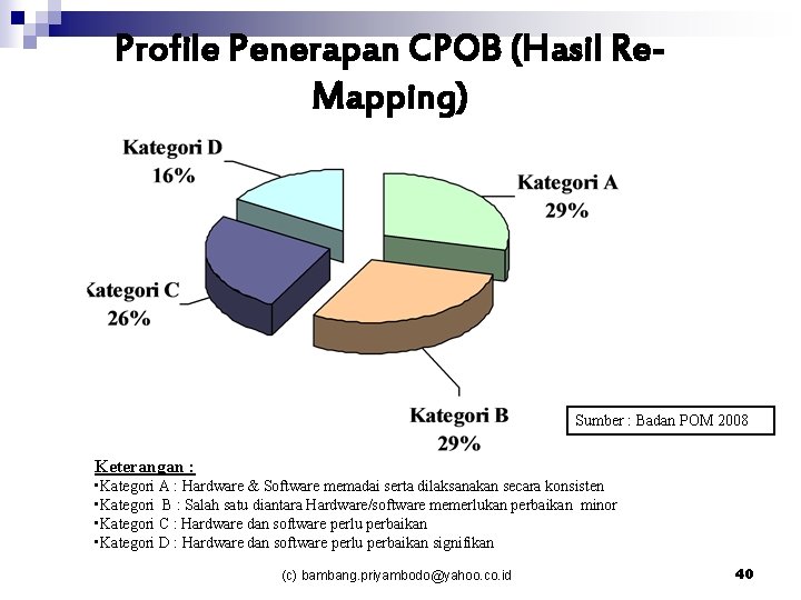 Profile Penerapan CPOB (Hasil Re. Mapping) Sumber : Badan POM 2008 Keterangan : •