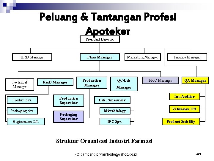 Peluang & Tantangan Profesi Apoteker President Director HRD Manager Technical Manager Product dev. Packaging