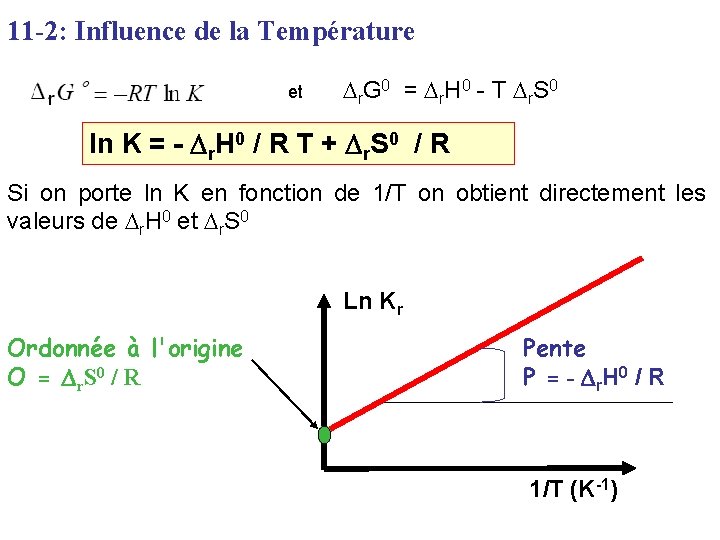 11 -2: Influence de la Température et Dr. G 0 = Dr. H 0 11 -2: Influence de la Température et Dr. G 0 = Dr. H 0
