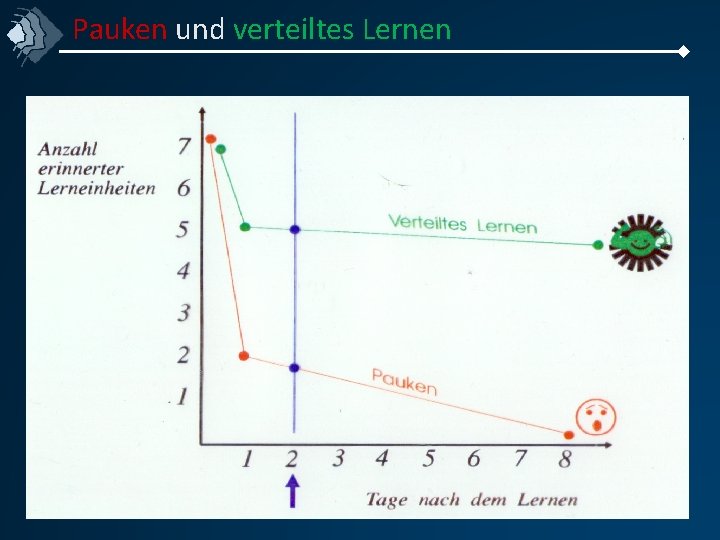 Pauken und verteiltes Lernen 