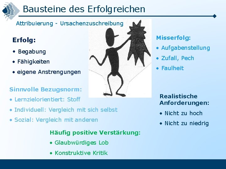 Bausteine des Erfolgreichen Attribuierung - Ursachenzuschreibung Misserfolg: Erfolg: • Aufgabenstellung • Begabung • Fähigkeiten