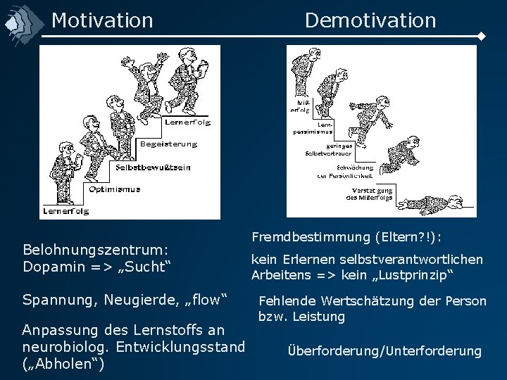 Motivation Belohnungszentrum: Dopamin => „Sucht“ Spannung, Neugierde, „flow“ Anpassung des Lernstoffs an neurobiolog. Entwicklungsstand