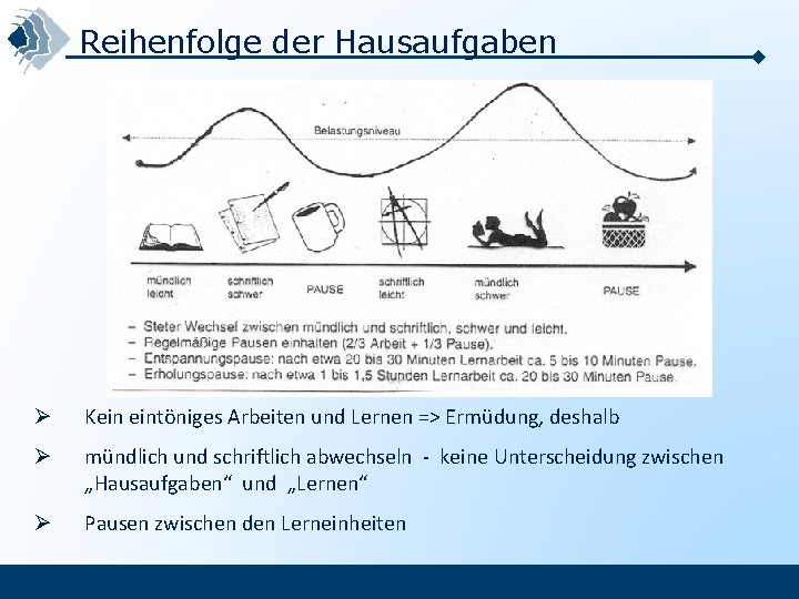 Reihenfolge der Hausaufgaben Ø Kein eintöniges Arbeiten und Lernen => Ermüdung, deshalb Ø mündlich