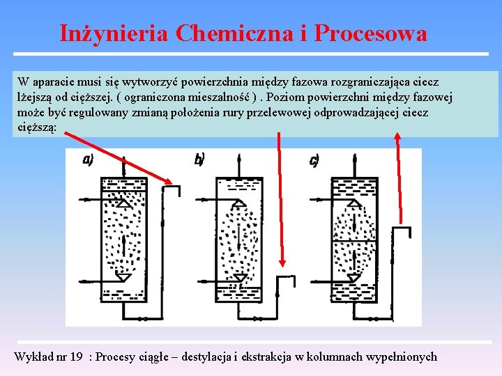 Inżynieria Chemiczna i Procesowa W aparacie musi się wytworzyć powierzchnia między fazowa rozgraniczająca ciecz