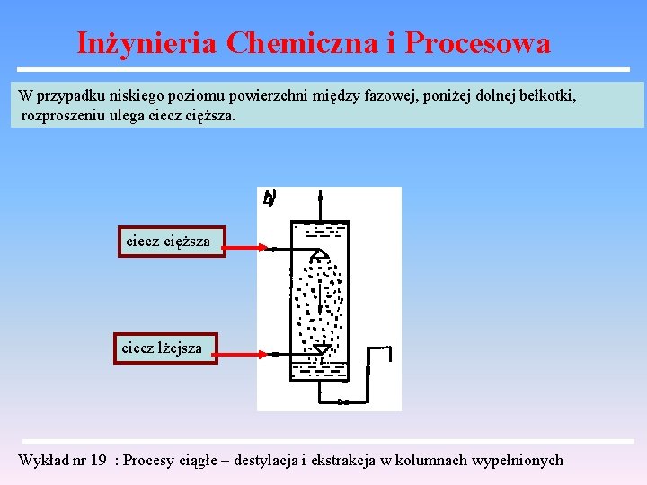 Inżynieria Chemiczna i Procesowa W przypadku niskiego poziomu powierzchni między fazowej, poniżej dolnej bełkotki,