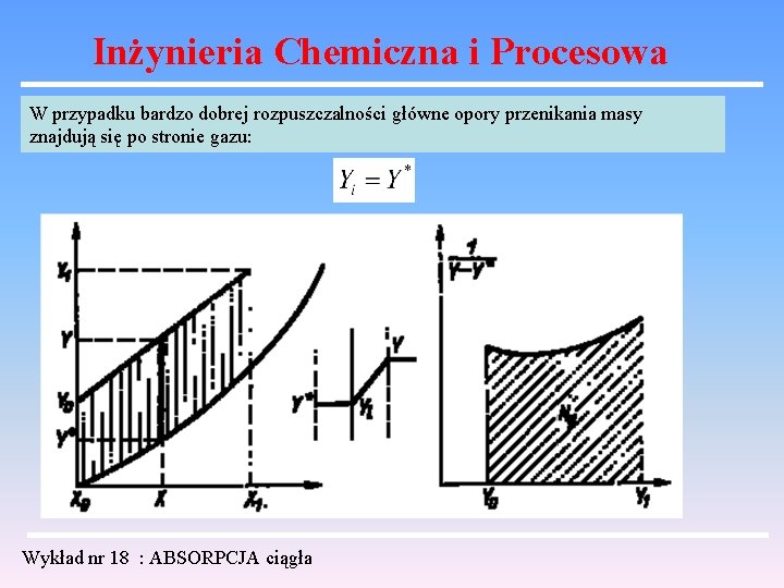 Inżynieria Chemiczna i Procesowa W przypadku bardzo dobrej rozpuszczalności główne opory przenikania masy znajdują