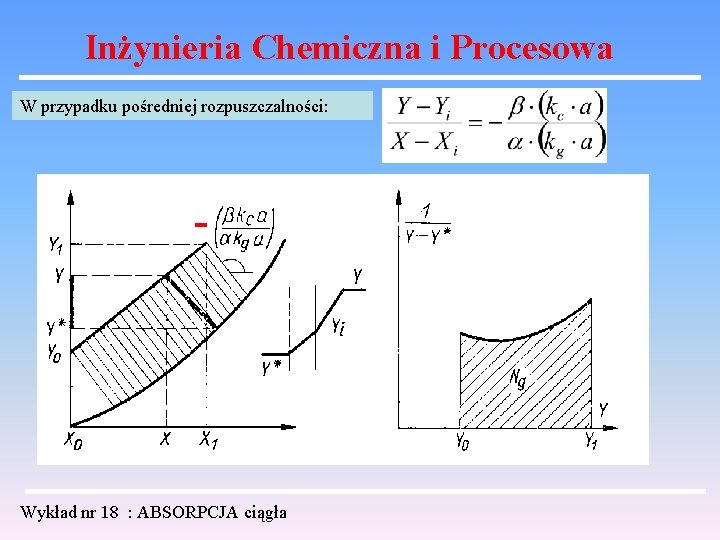 Inżynieria Chemiczna i Procesowa W przypadku pośredniej rozpuszczalności: Wykład nr 18 : ABSORPCJA ciągła