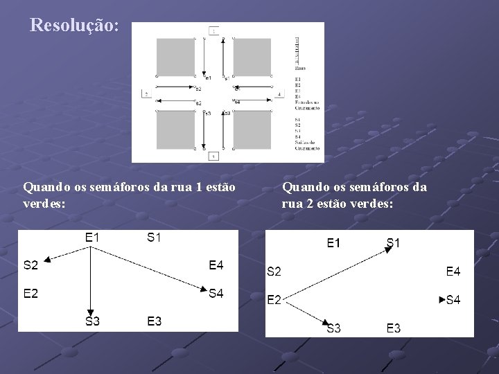 Resolução: Quando os semáforos da rua 1 estão verdes: Quando os semáforos da rua