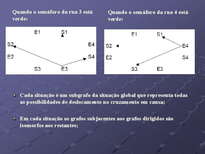 Quando o semáforo da rua 3 está verde: Quando o semáforo da rua 4