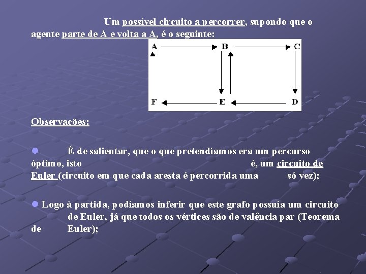 Um possível circuito a percorrer, supondo que o agente parte de A e volta