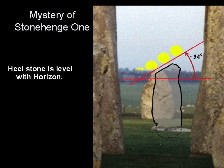Mystery of Stonehenge One Heel stone is level with Horizon. 