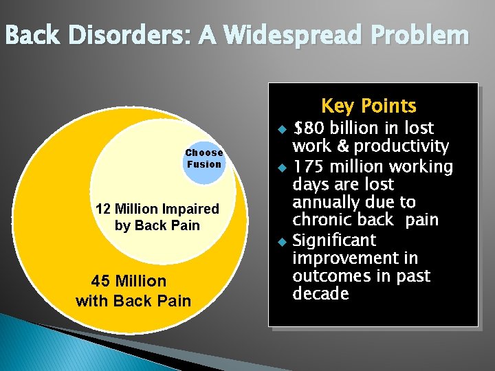 Back Disorders: A Widespread Problem Key Points $80 billion in lost work & productivity