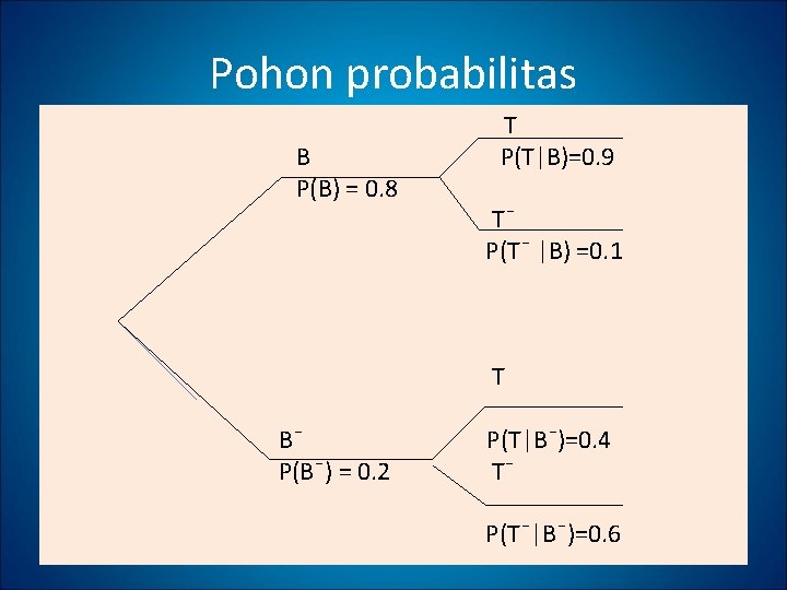 Pohon probabilitas B P(B) = 0. 8 T P(T|B)=0. 9 Tˉ P(Tˉ |B) =0.