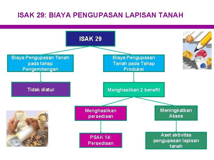 ISAK 29: BIAYA PENGUPASAN LAPISAN TANAH ISAK 29 Biaya Pengupasan Tanah pada tahap Pengembangan