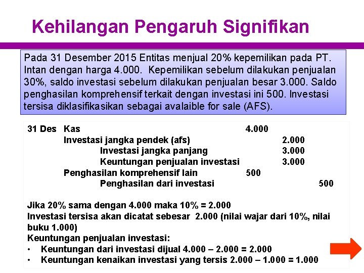 Kehilangan Pengaruh Signifikan Pada 31 Desember 2015 Entitas menjual 20% kepemilikan pada PT. Intan