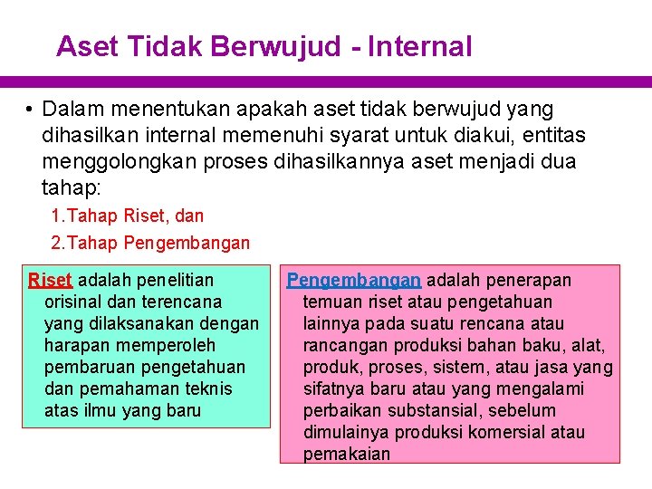 Aset Tidak Berwujud - Internal • Dalam menentukan apakah aset tidak berwujud yang dihasilkan