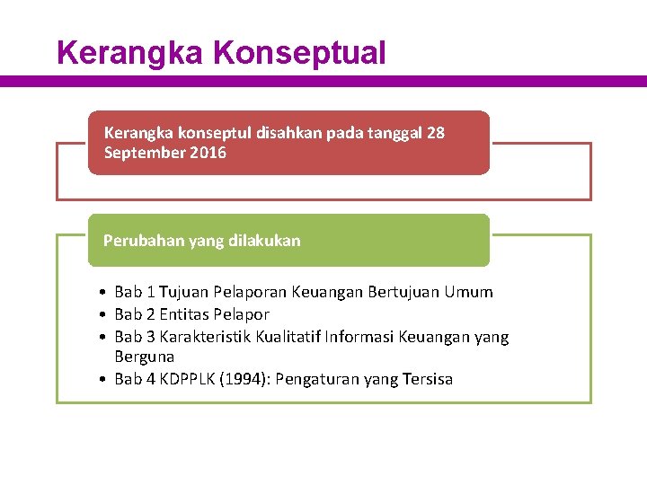 Kerangka Konseptual Kerangka konseptul disahkan pada tanggal 28 September 2016 Perubahan yang dilakukan •