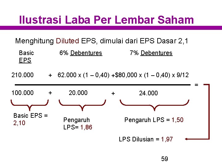 Ilustrasi Laba Per Lembar Saham Menghitung Diluted EPS, dimulai dari EPS Dasar 2, 1