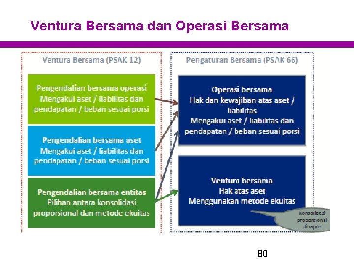 Ventura Bersama dan Operasi Bersama 80 