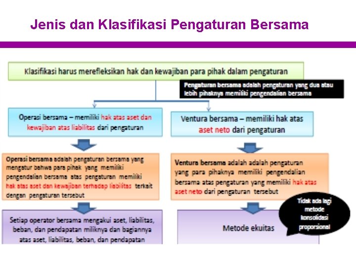 Jenis dan Klasifikasi Pengaturan Bersama 