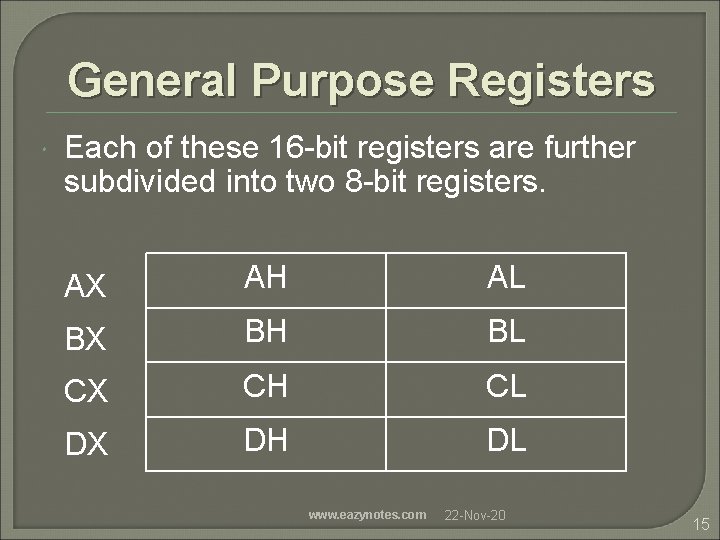 General Purpose Registers Each of these 16 -bit registers are further subdivided into two