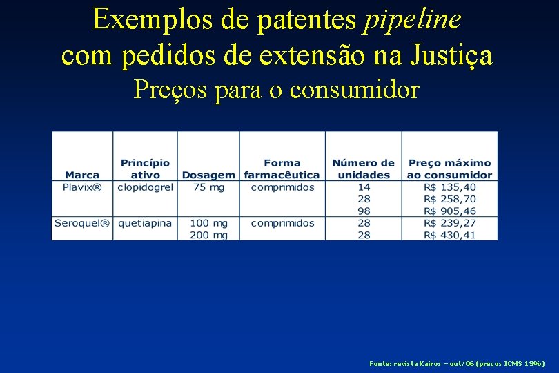 Exemplos de patentes pipeline com pedidos de extensão na Justiça Preços para o consumidor