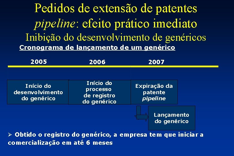 Pedidos de extensão de patentes pipeline: efeito prático imediato Inibição do desenvolvimento de genéricos