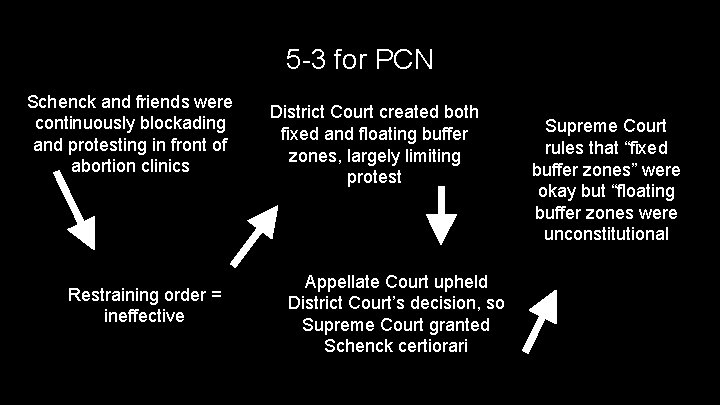 5 -3 for PCN Schenck and friends were continuously blockading and protesting in front