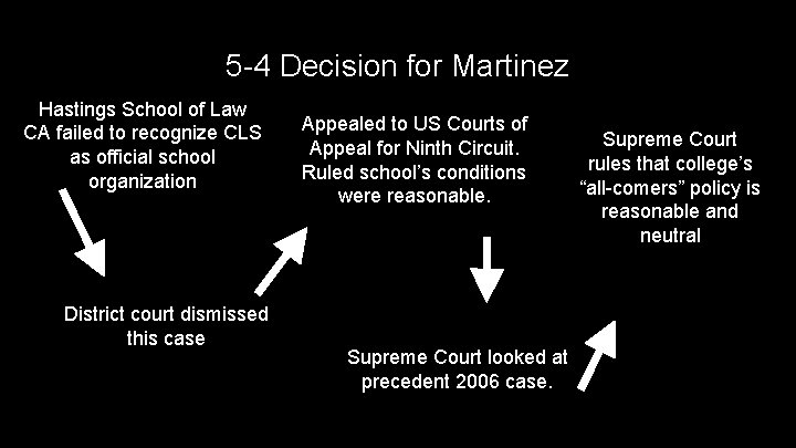 5 -4 Decision for Martinez Hastings School of Law CA failed to recognize CLS