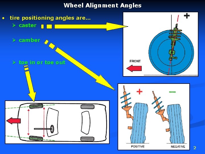Wheel Alignment Angles • tire positioning angles are… Ø caster Ø camber Ø toe