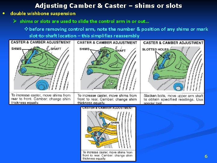 Adjusting Camber & Caster – shims or slots • double wishbone suspension Ø shims