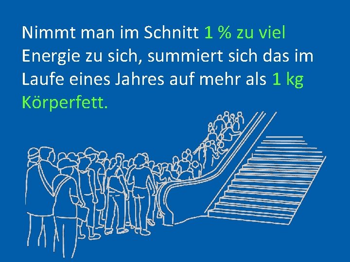 Nimmt man im Schnitt 1 % zu viel Energie zu sich, summiert sich das