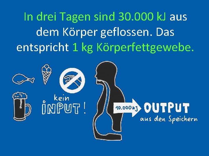 In drei Tagen sind 30. 000 k. J aus dem Körper geflossen. Das entspricht